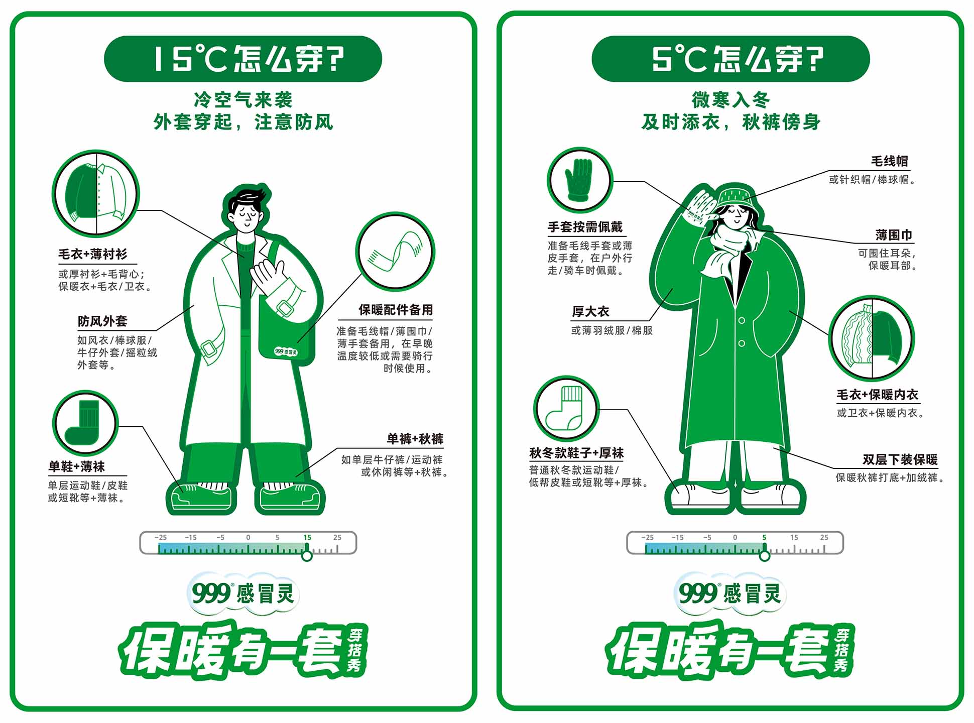 999 감기약이 사람들에게 따뜻하게 옷 입는 법을 알려주기 위해 코디 착장을 그린 그림